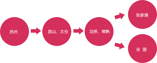 昱腾 昱腾