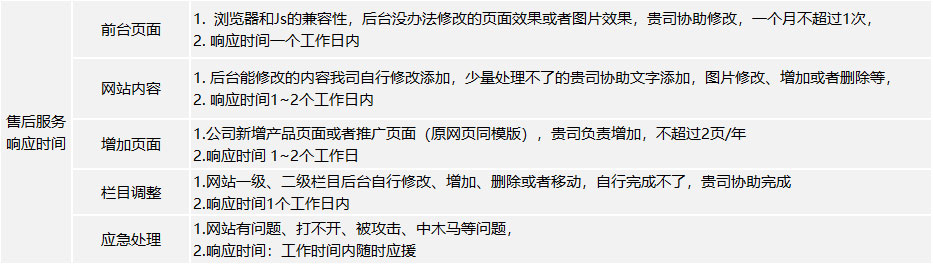 网站售后维护包含哪些内容 网站售后维护包含哪些内容