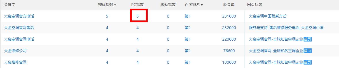 做网站优化如何选择关键词 做网站优化如何选择关键词