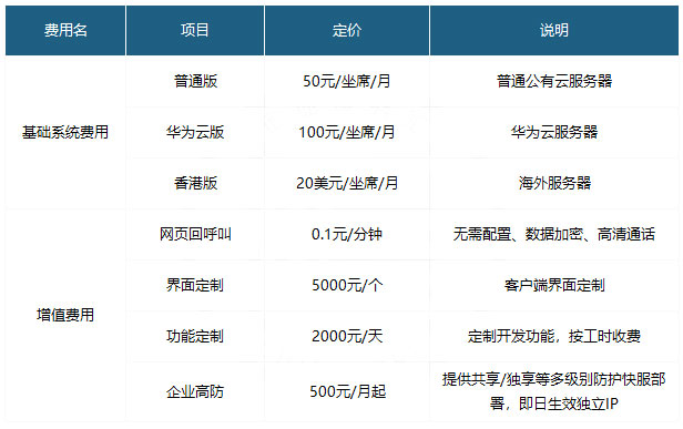 网站在线客服软件有哪些