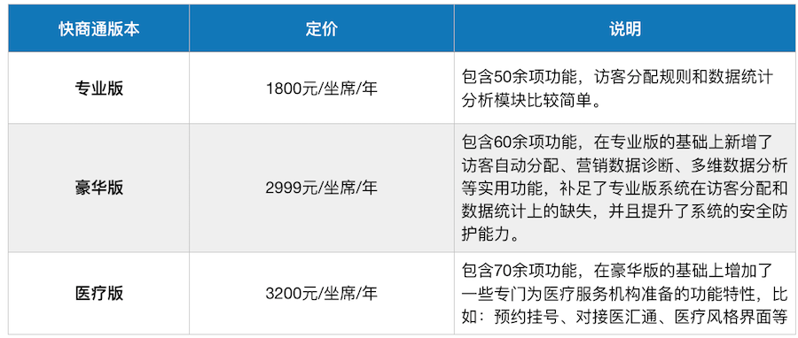 网站在线客服软件有哪些