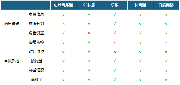 网站在线客服软件有哪些