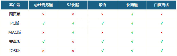 网站在线客服软件有哪些