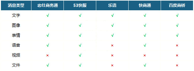 网站在线客服软件有哪些