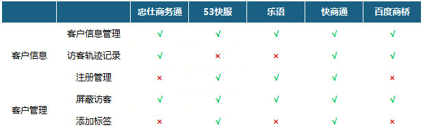 网站在线客服软件有哪些