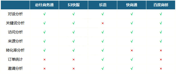 网站在线客服软件有哪些